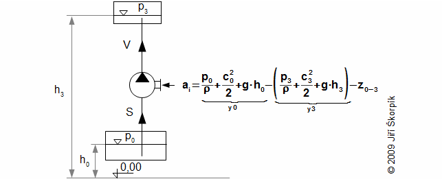 Change of total energy of liquid between the levels and the internal work of a pump.