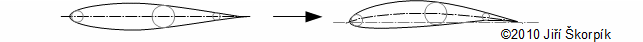 A base airfoil and derivation on camber blade profile from it.