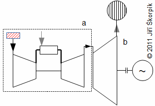 Flowchart of simple aeroderivative.