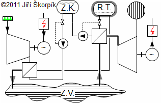 A flowchart of accumulation power plant AA-CAES type.