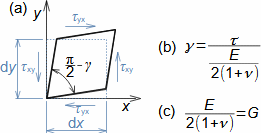 Zkos v lineární mechanice