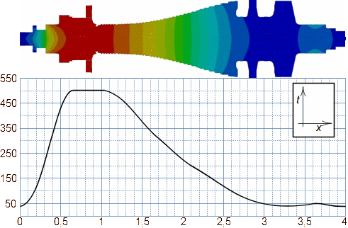 Hřídel parní turbíny