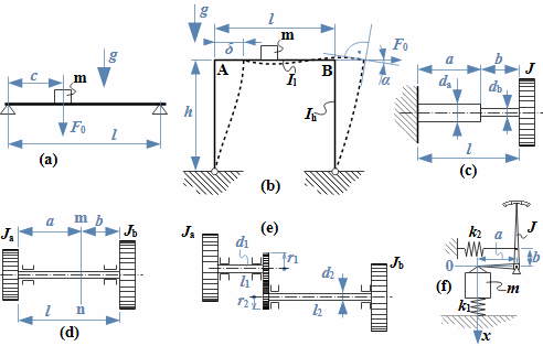 Různé typy konstrukcí s volnými harmonickými kmity