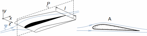Aerodynamický profil-příklad