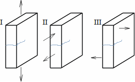 Módy namáhání tělesa s trhlinou