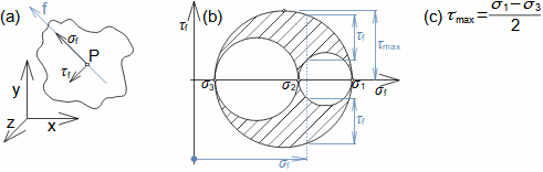 Redukované napětí