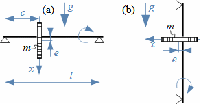 Schéma hřídele a jeho nevývažek