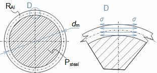 Délka tělesa jako funkce teploty