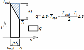 Užití lineární aproximace vratné polytropické komprese