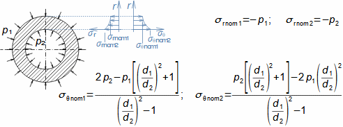 Nominální napětí pro trubku namáhanou vnitřní/vnějším tlakem