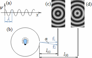 Lom paprsků fotonů.