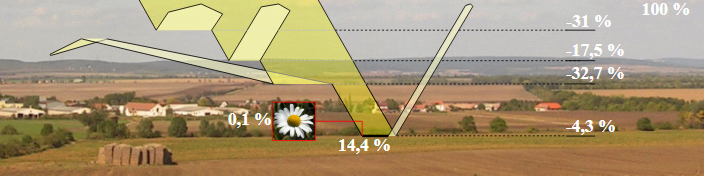 Bilance slunečního záření při průniku atmosférou Země