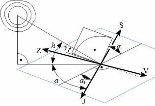 Dopad slunečního záření na obecně položenou plochu
