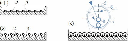 Základní typy a části slunečních kolektorů