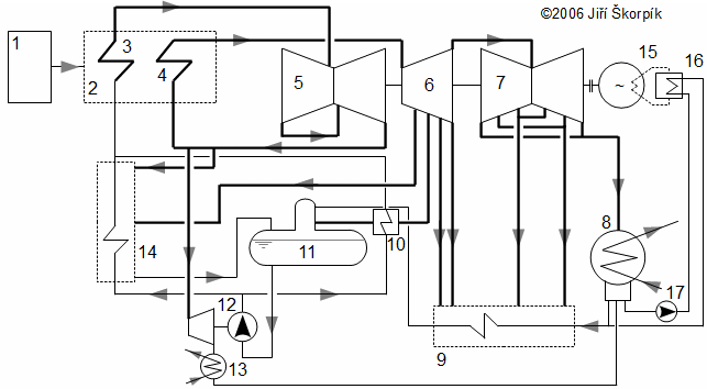 The flowchart for 200 MW Škoda thermal power plant.