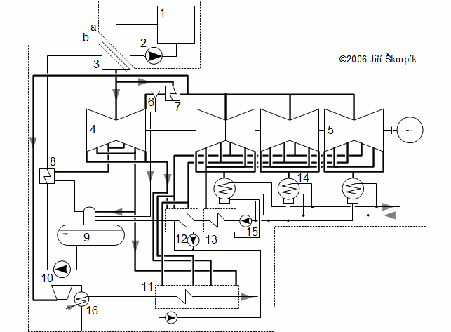 A flowchart for 1000 MW nuclear power plant.