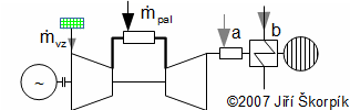 Schéma spalovací turbíny s tepelným výměníkem pro ohřev vody