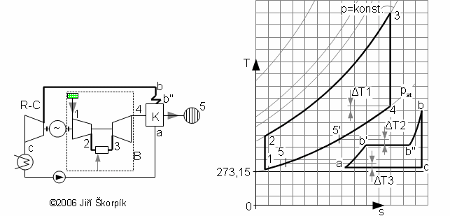 A flowchart of the combined cycle gas turbine and its illustration in T-s diagram.