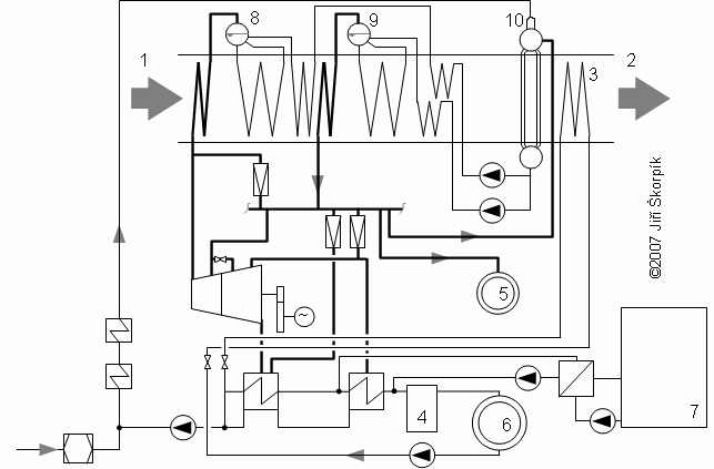 Schéma zařízení parní části paroplynové teplárny Červený mlýn