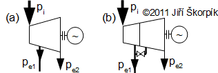 Types of the steam extraction of the steam turbine.