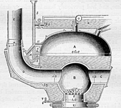Smeatonsův žárotrubný kotel pro výrobu syté páry 1765 [2]