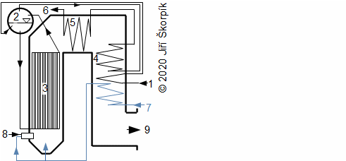 Schéma rozložení teplosměnných ploch dvoutahového kotle na kapalné palivo pro výrobu přehřáté páry