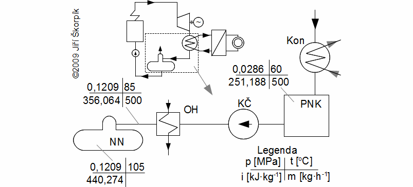 Obrázek k úloze 3: Schéma zařízení pro realizaci R-C oběhu.