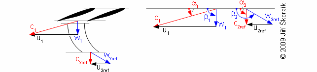 Rychlostní trojúhelník radiálního stupně turbíny s axiálním výstupem.
