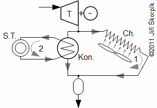 Zapojení kondenzační turbíny