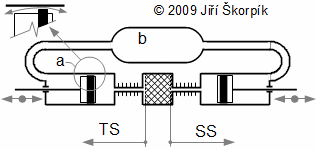 Schéma Stirlingova motoru α-modifikace.