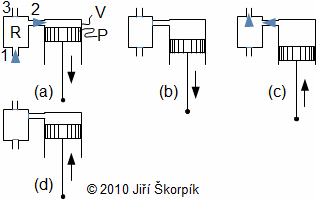Pracovní cyklus pístového parního motoru rozdělený na čtyři části