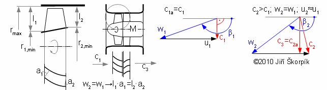 Rovnotlaký stupeň axiálního ventilátoru s lopatkovým difuzorem a jeho rychlostní trojúhelník.