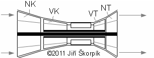 A flowchart of a two-shaft jet engine.