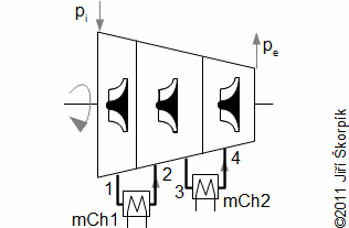 Principle compression with intercooling and an axial section view of 6-stages radial compressor with one extraction for intercooling.