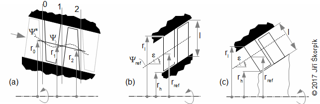 Základní kótování proudové plochy diagonálního stupně.