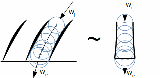 Geometrická podobnost difuzorové lopatkové mříže se symetrickým difuzorem