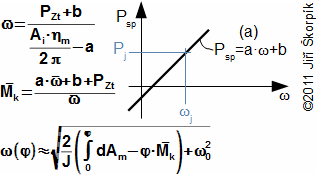 Příklad rovnic pro výpočet úhlové rychlosti pro případ lineární příkonové charakteristiky spotřebiče (asynchronní generátor)