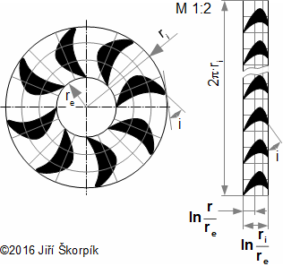 Příklad transformace tvaru kruhové lopatkové mříže na rovinnou.