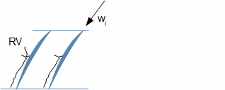Development of λ-shock wave in blade row of compressor