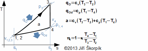 T-s diagram Lenoirova oběhu a základní rovnice