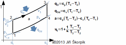 T-s diagram vznětového oběhu a základní rovnice