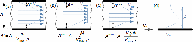 Defining equations for characteristic thicknesses of boundary layers